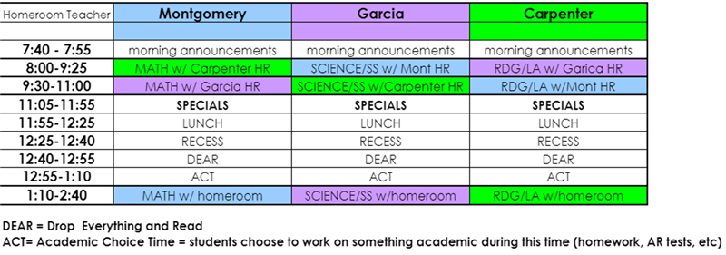 Fifth Grade Schedule